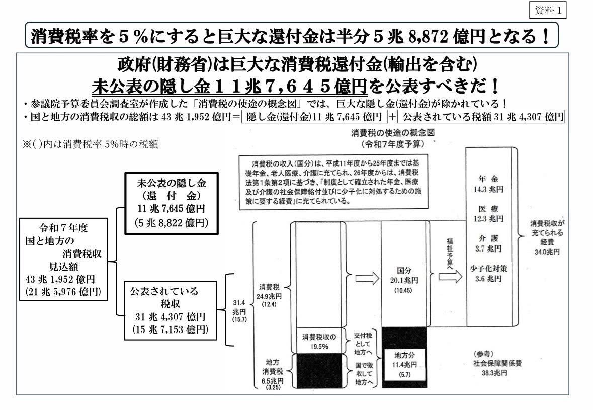 末松義規議員らが「消費税5%・インボイス廃止」提案 代替財源も試算し物価抑制へ